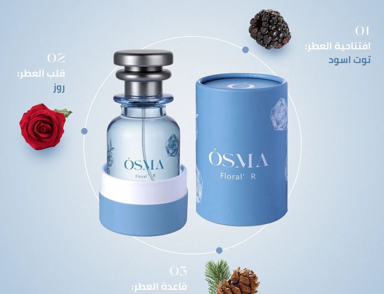 Osma Floral R Luxurious Rose 75ml EDP — Botol minyak wangi kaca jernih bertutup perak dan aksen biru putih, bersebelahan kotak silinder birunya. Bahan-bahan yang ditunjukkan ialah beri hitam, mawar merah, dan pokok pain bersama jarumnya.